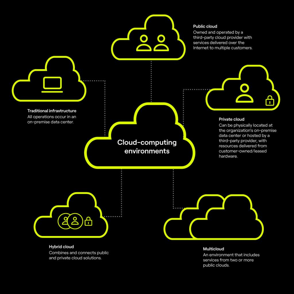 Building Resiliency for Cloud-Based Connectivity